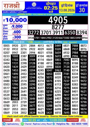 Rajshree Result 2:25 PM