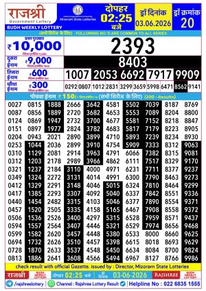 Rajshree Result 2:25 PM