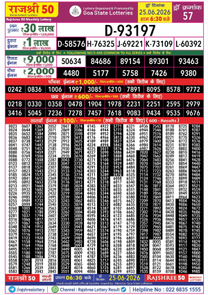 Rajshree Result 50 Monthly Lottery 25 06 2026