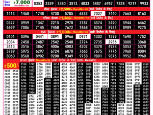 Rajshree Result 200 Monthly Lottery 18 06 2026