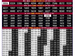 Rajshree Result 100 Monthly Lottery