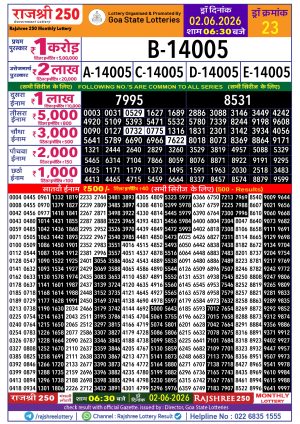 Rajshree Result 250 Monthly Lottery