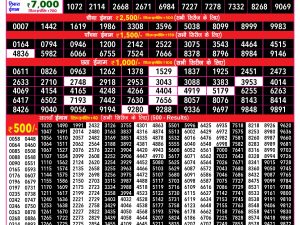 Rajshree Result 200 Monthly Lottery 16 07 2026 Rajshree Result 200 Monthly Lottery 16 07 2026