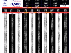 Rajshree Result 150 Monthly Lottery 09 07 2026 Rajshree Result 150 Monthly Lottery 09 07 2026
