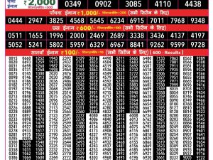 Rajshree Result 50 Monthly Lottery 27 08 2026