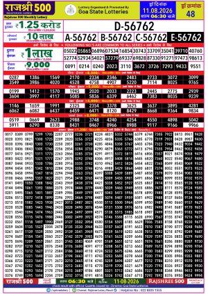 Rajshree Result 500 Monthly Lottery 11 08 2026