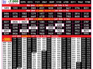 Rajshree Result 200 Monthly Lottery 20 09 2026