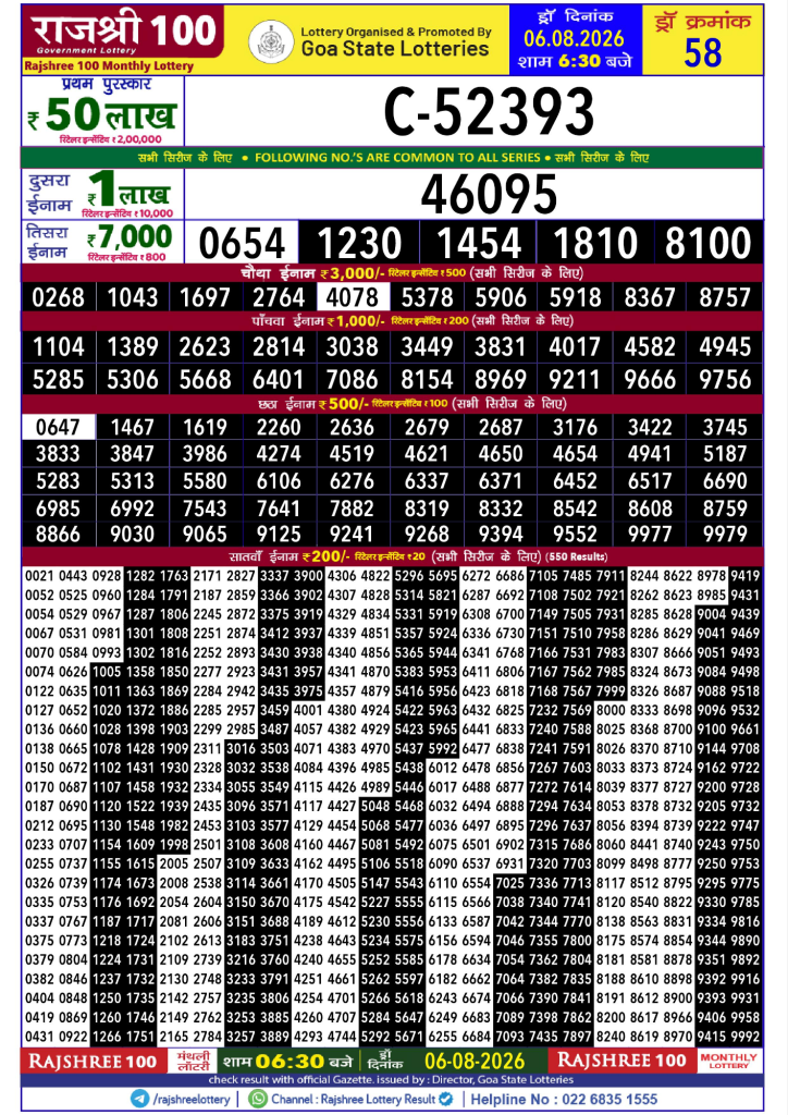 Rajshree Result 100 Monthly Lottery 06 08 2026