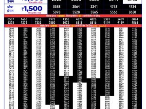 Rajshree Result 150 Monthly Lottery 10 09 2026