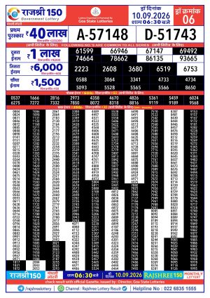 Rajshree Result 150 Monthly Lottery 10 09 2026