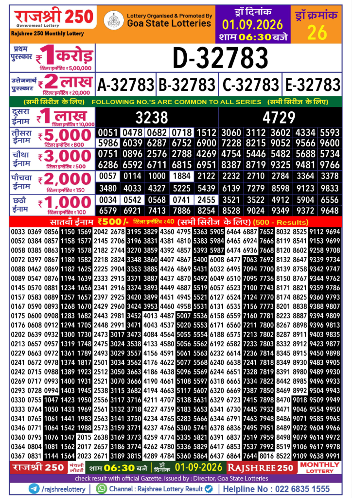 Rajshree Result 250 Monthly Lottery 01 09 2026