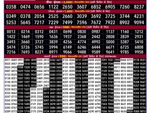 Rajshree Result 100 Monthly Lottery 03 09 2026 Rajshree Result 100 Monthly Lottery 03 09 2026