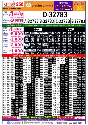 Rajshree Result 250 Monthly Lottery 01 09 2026