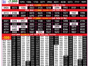 Rajshree Result 200 Monthly Lottery 15 10 2026