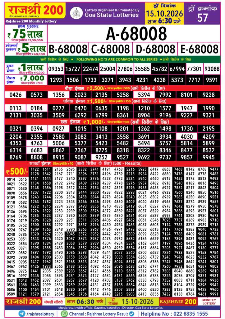 Rajshree Result 200 Monthly Lottery 15 10 2026