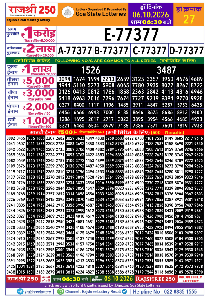 Rajshree Result 250 Monthly Lottery 06 10 2026